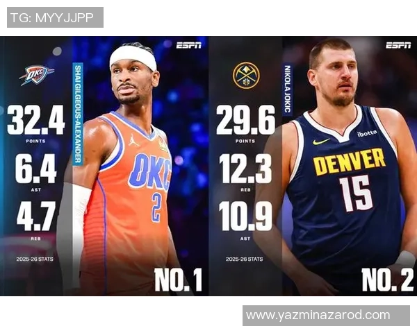 ESPNMVP模拟投票结果揭晓亚历山大领先文班和约基奇位列前茅